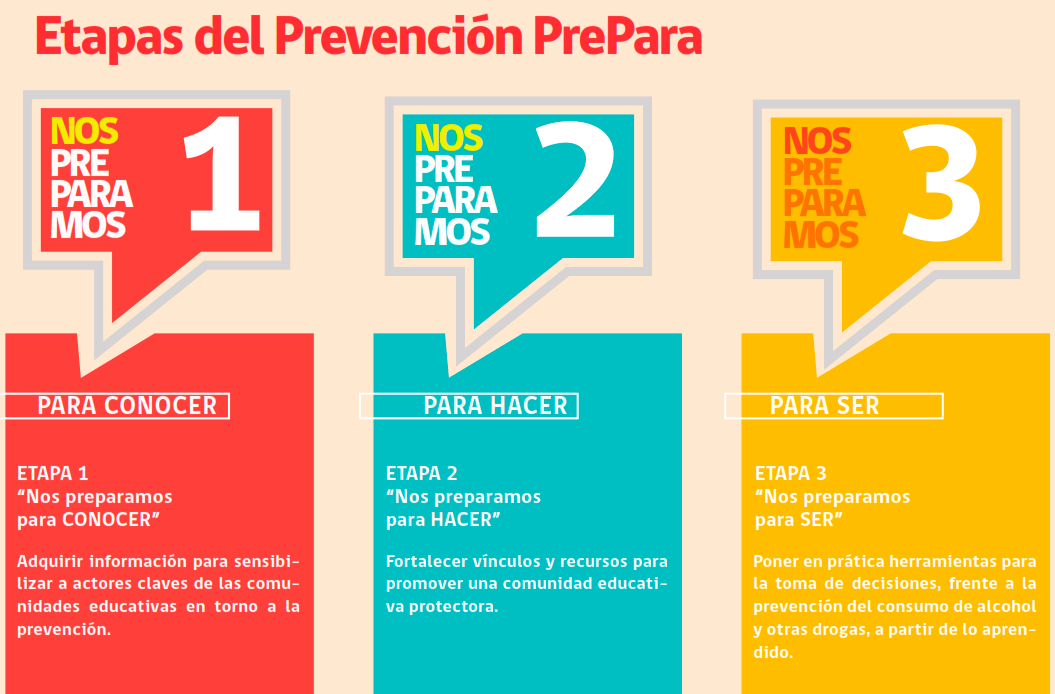 Estrategía De Prevención PrePara – SENDA